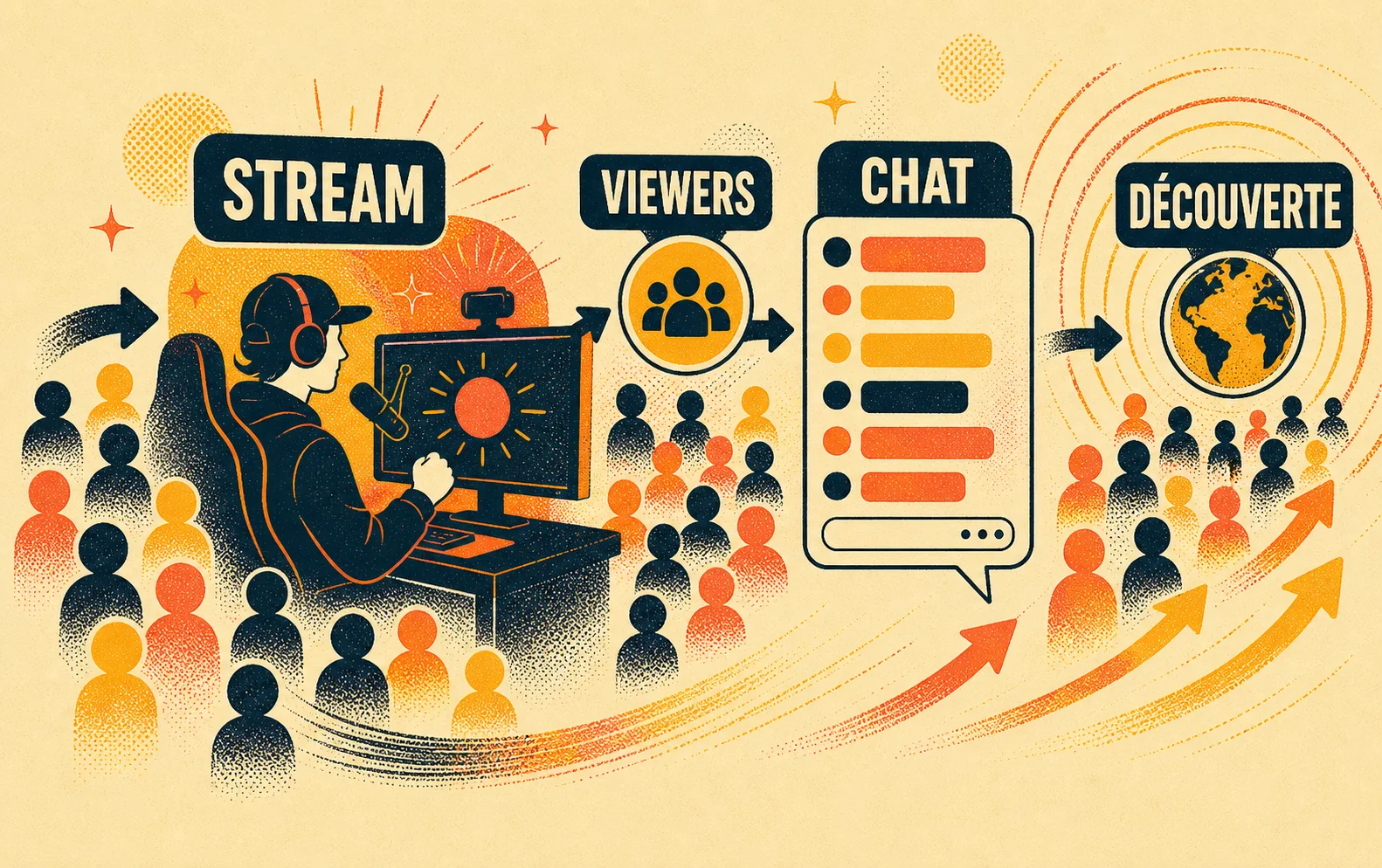 Infographie live streaming avec les labels Stream, Viewers, Chat et Découverte.